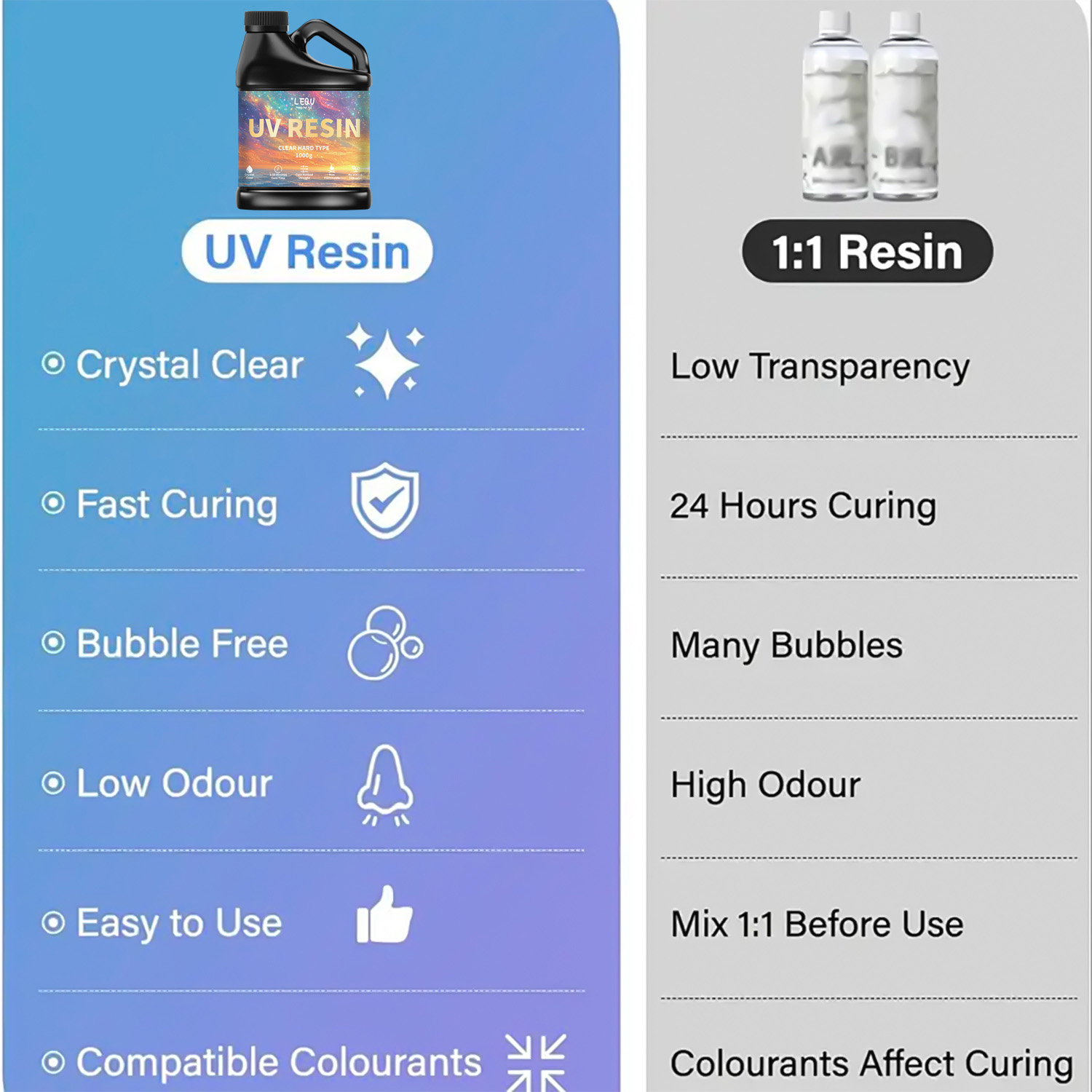 100/200/500/1000g UV Epoxyhars - Resin Art Uv recensie en prijs